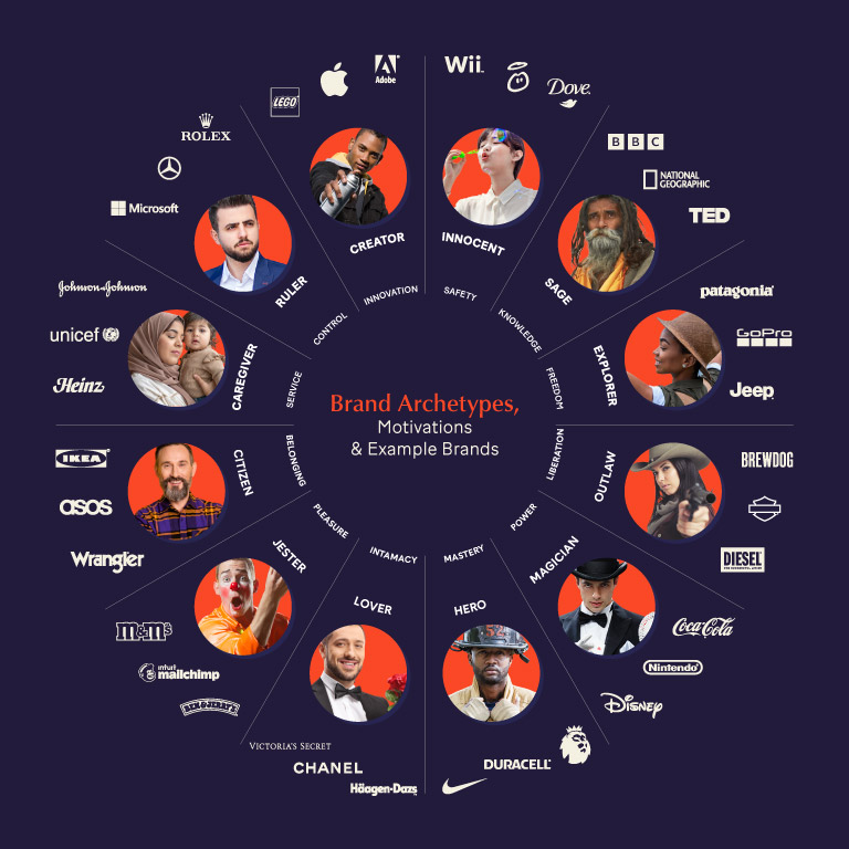 brand archetypes 768 square