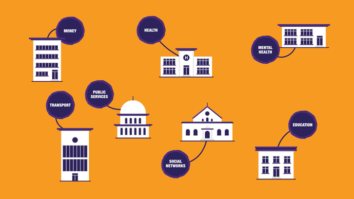 Animation still: 7 public service buildings have a circle connected to them via a line. The circles denote the type of public service available in the building; 'money, health, mental health, transport, public services social networks and education'.